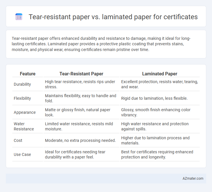 Tear-resistant paper vs. laminated paper for certificates - What is The Difference?