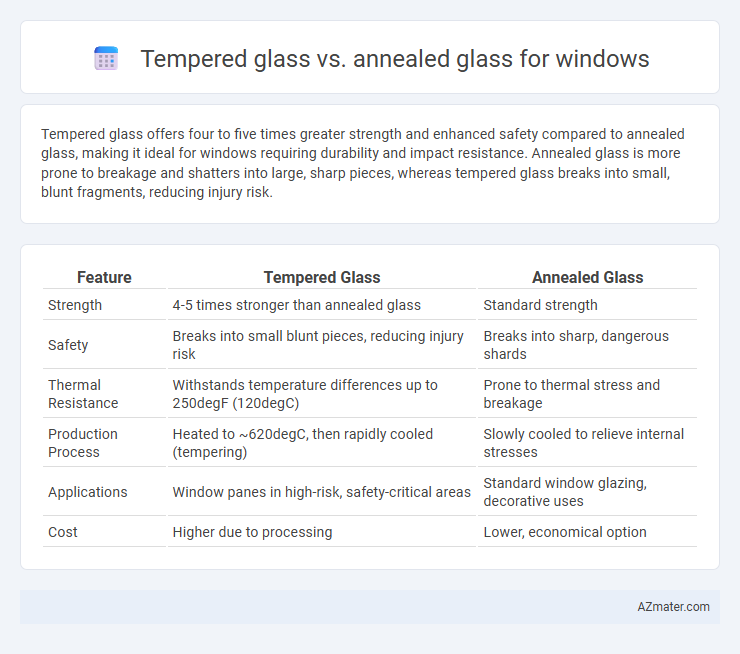 Tempered glass vs. annealed glass for windows - What is The Difference?