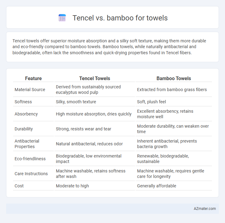 Tencel vs. bamboo for towels - What is The Difference?