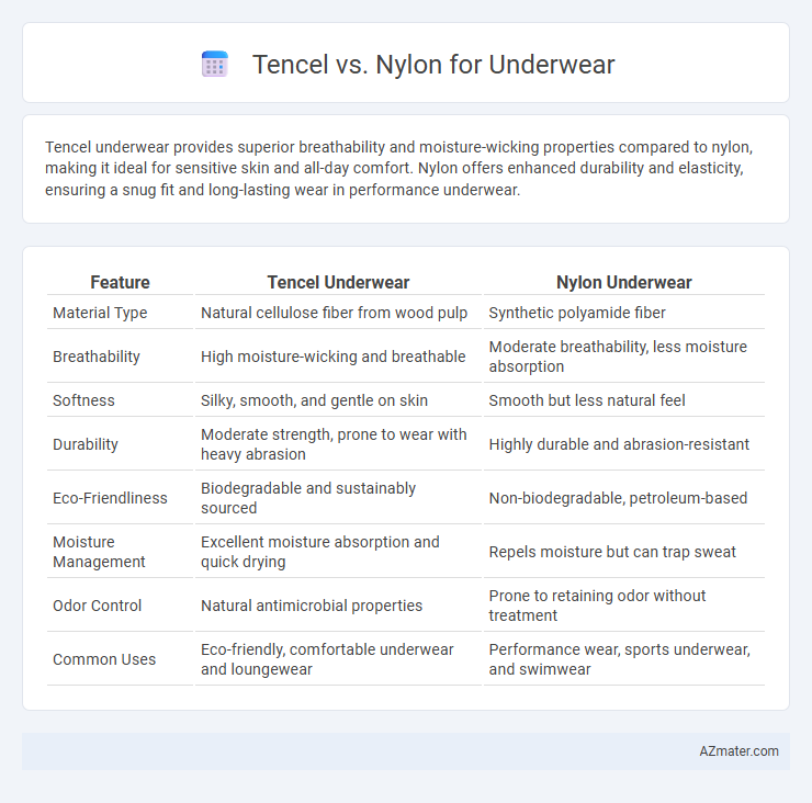Tencel vs. Nylon for Underwear - What is The Difference?