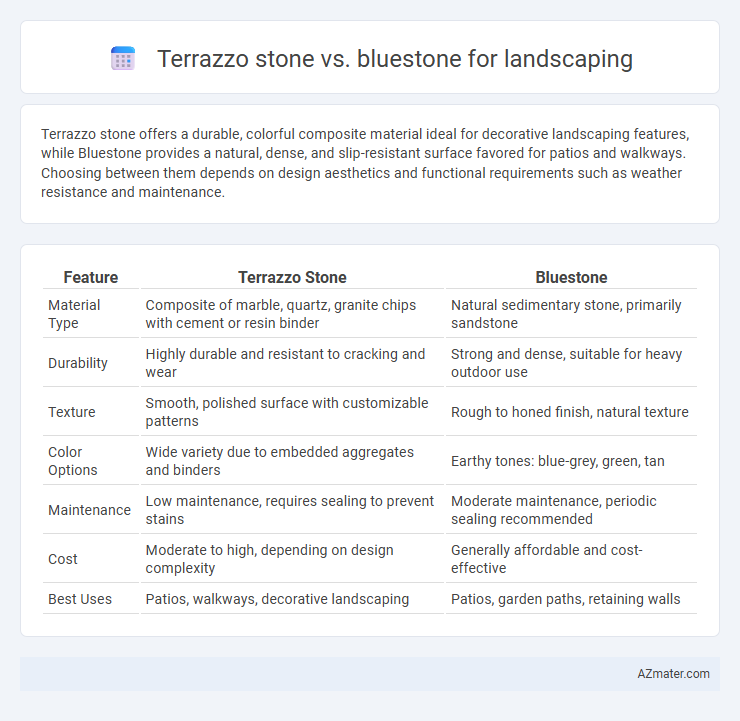 Terrazzo stone vs. bluestone for landscaping - What is The Difference?