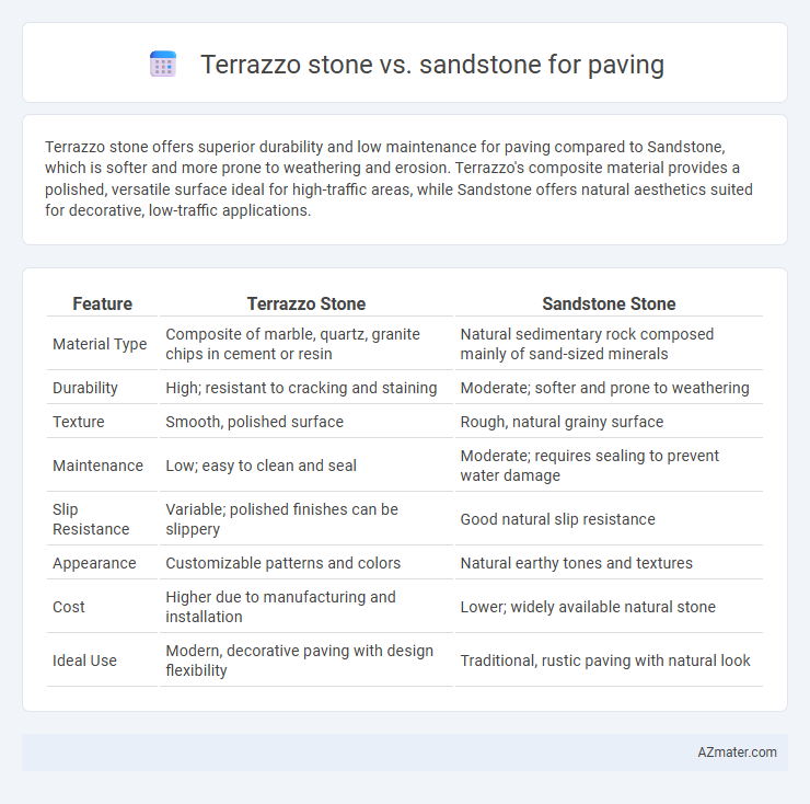 Terrazzo stone vs. sandstone for paving - What is The Difference?