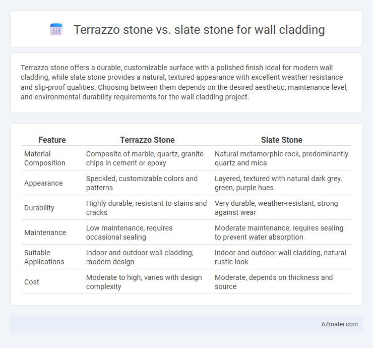 Terrazzo stone vs. slate stone for wall cladding - What is The Difference?