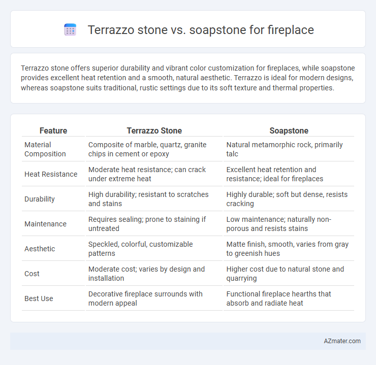 Terrazzo stone vs. soapstone for fireplace - What is The Difference?