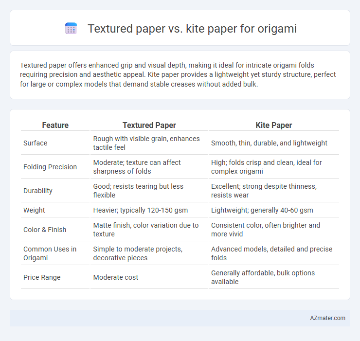Textured paper vs. kite paper for origami - What is The Difference?