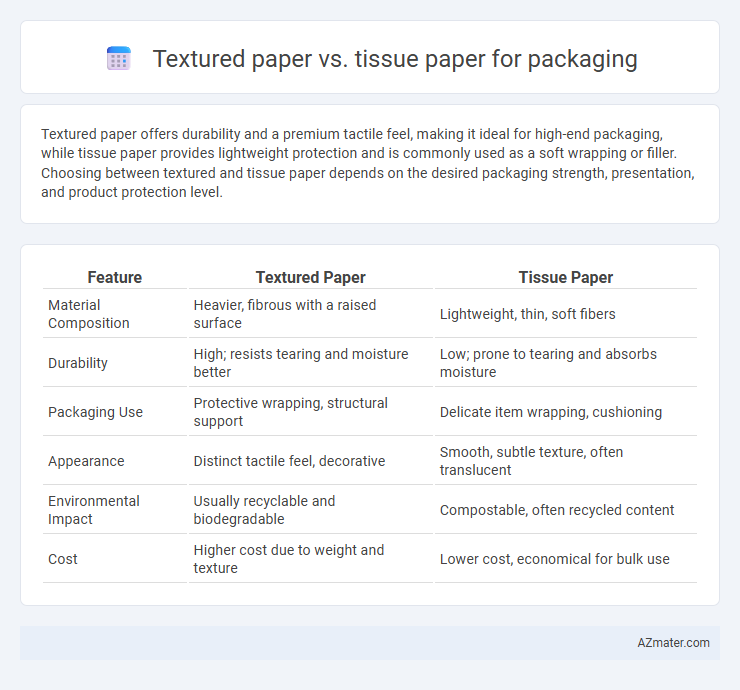 Textured paper vs. tissue paper for packaging - What is The Difference?