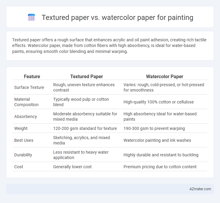 Textured paper vs. watercolor paper for painting - What is The Difference?