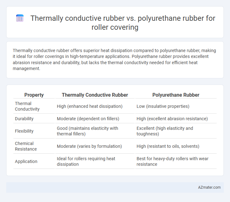 Thermally conductive rubber vs. polyurethane rubber for roller covering - What is The Difference?