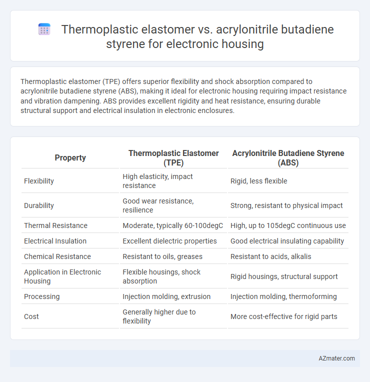 Thermoplastic elastomer vs. acrylonitrile butadiene styrene for electronic housing - What is The Difference?