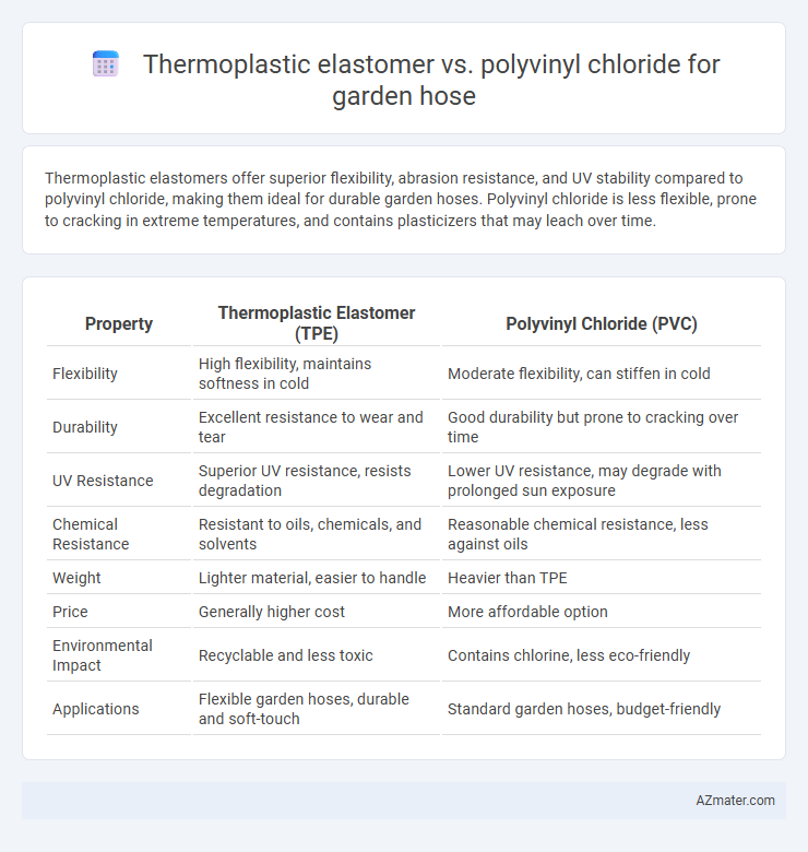 Thermoplastic elastomer vs. polyvinyl chloride for garden hose - What is The Difference?