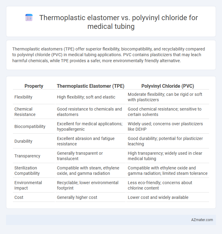 Thermoplastic elastomer vs. polyvinyl chloride for medical tubing - What is The Difference?
