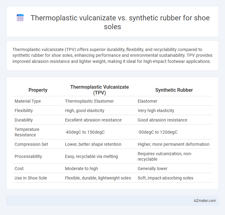 Thermoplastic vulcanizate vs. synthetic rubber for shoe soles - What is The Difference?