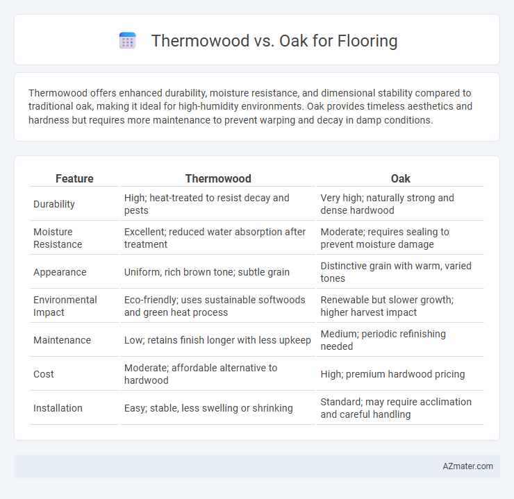 Thermowood vs. Oak for Flooring - What is The Difference?