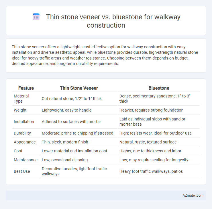 Thin stone veneer vs. bluestone for walkway construction - What is The Difference?