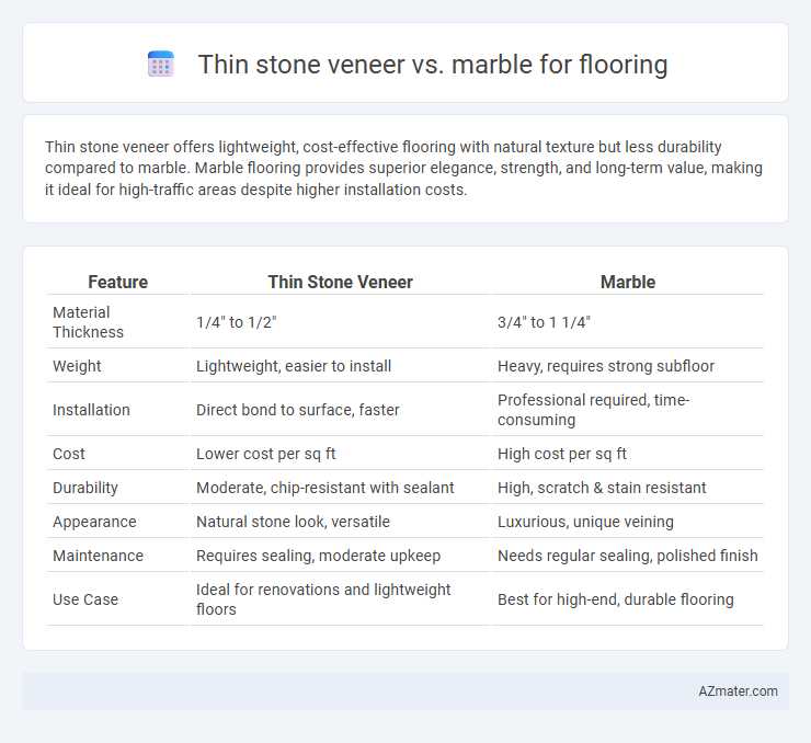 Thin stone veneer vs. marble for flooring - What is The Difference?