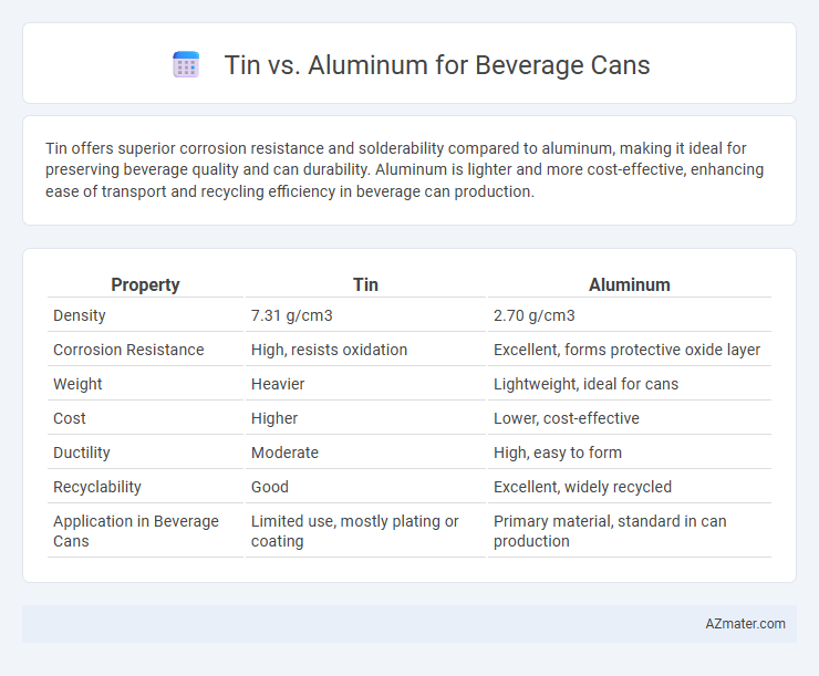 Tin vs. Aluminum for Beverage Cans - What is The Difference?