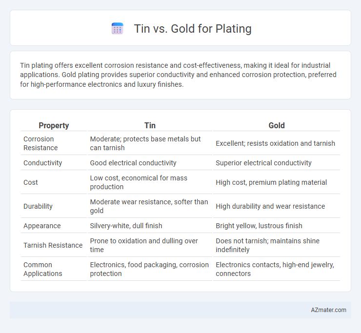 Tin vs. Gold for Plating - What is The Difference?