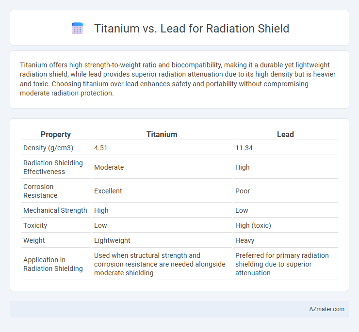 Titanium vs. Lead for Radiation Shield - What is The Difference?