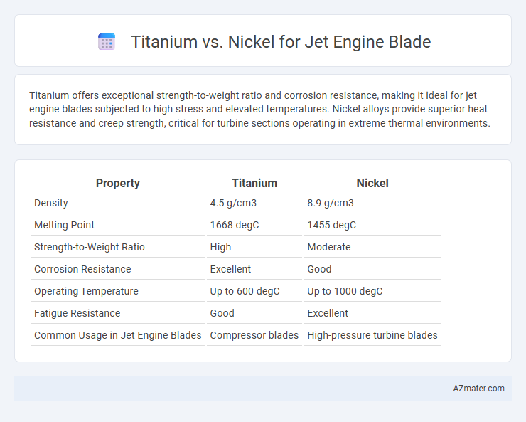 Titanium vs. Nickel for Jet Engine Blade - What is The Difference?
