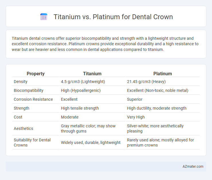 Titanium vs. Platinum for Dental Crown - What is The Difference?