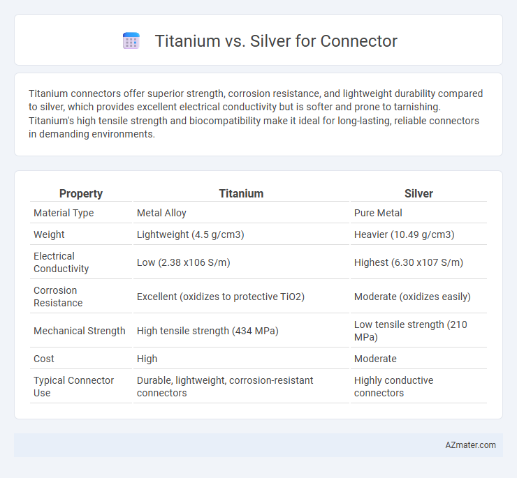 Titanium vs. Silver for Connector - What is The Difference?