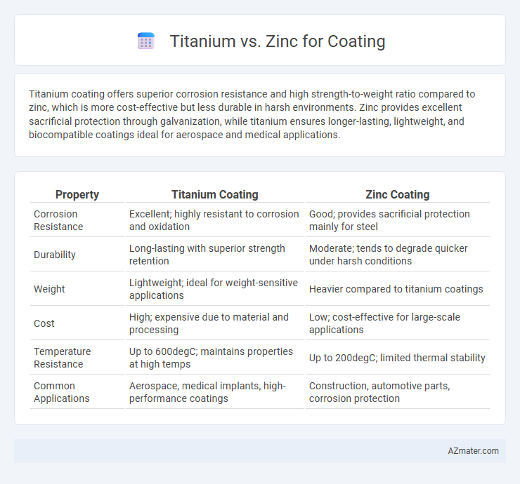 Titanium vs. Zinc for Coating - What is The Difference?