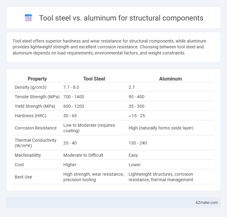 Tool steel vs. aluminum for structural components - What is The Difference?