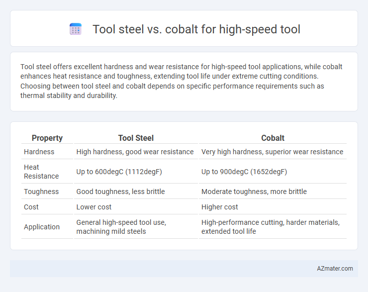 Tool steel vs. cobalt for high-speed tool - What is The Difference?