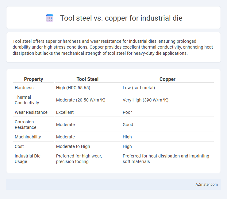 Tool steel vs. copper for industrial die - What is The Difference?