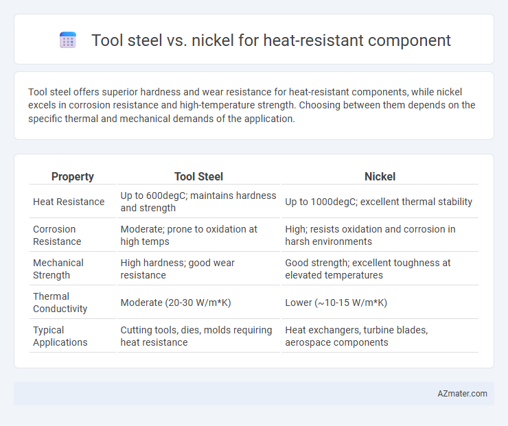 Tool steel vs. nickel for heat-resistant component - What is The Difference?