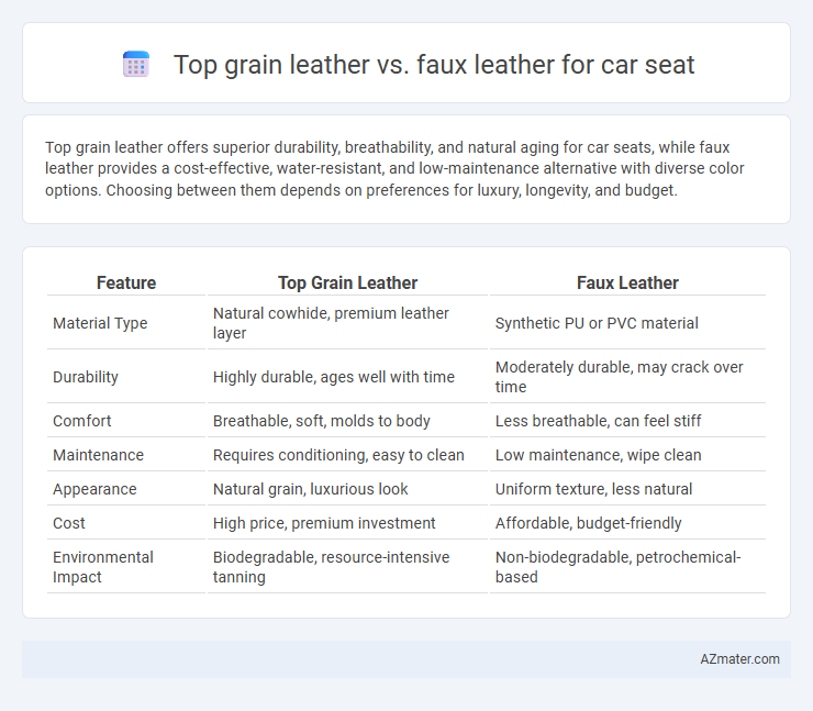 Top grain leather vs. faux leather for car seat - What is The Difference?