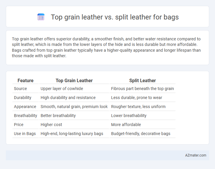 Top grain leather vs. split leather for bags - What is The Difference?