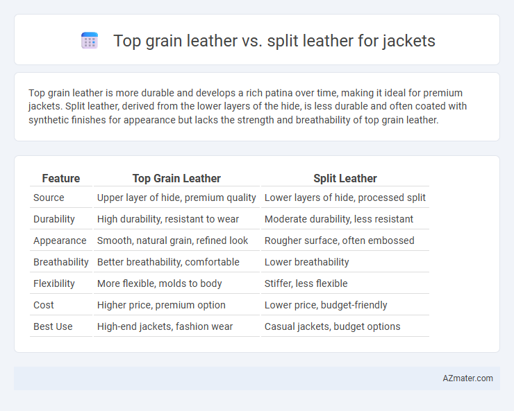 Top grain leather vs. split leather for jackets - What is The Difference?