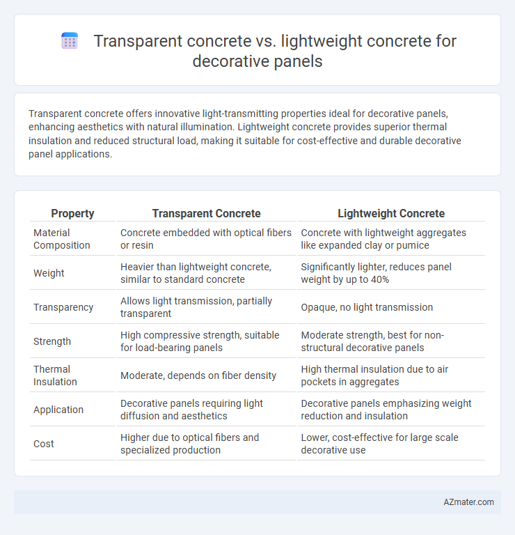 Transparent concrete vs. lightweight concrete for decorative panels - What is The Difference?