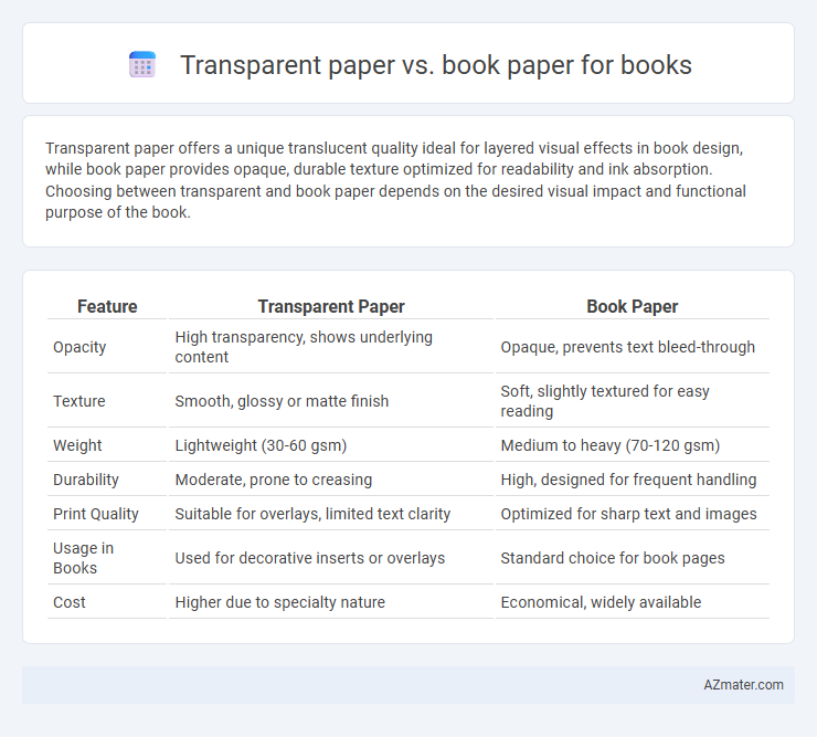 Transparent paper vs. book paper for books - What is The Difference?