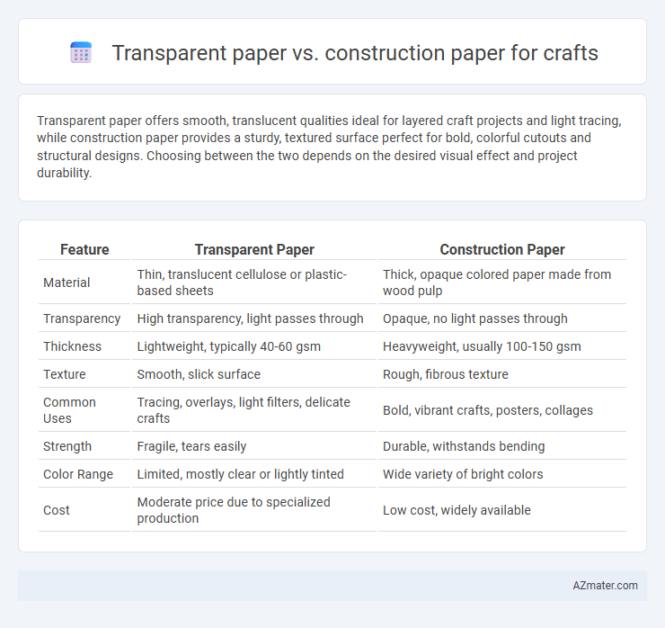 Transparent paper vs. construction paper for crafts - What is The Difference?