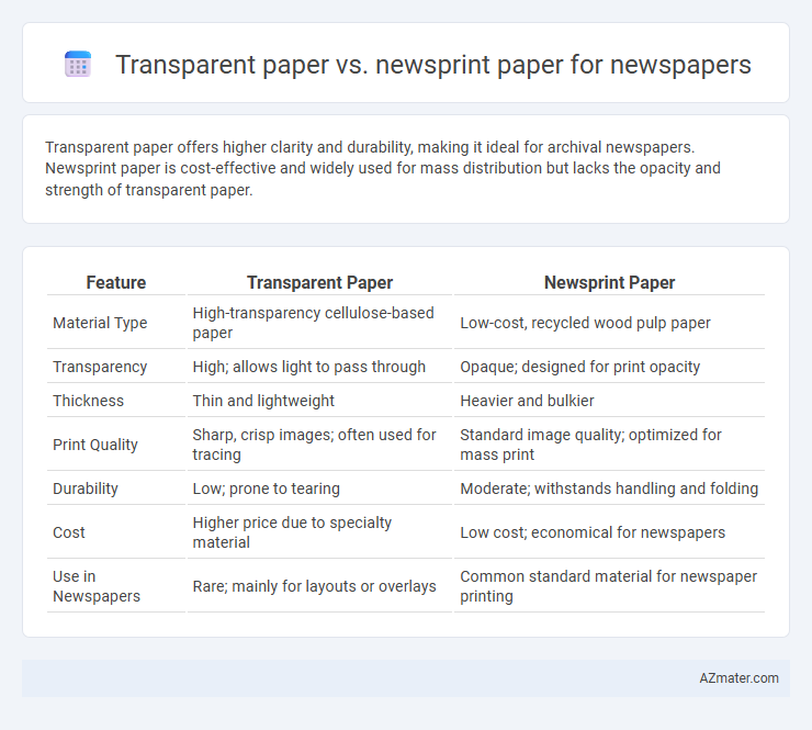 Transparent paper vs. newsprint paper for newspapers - What is The Difference?