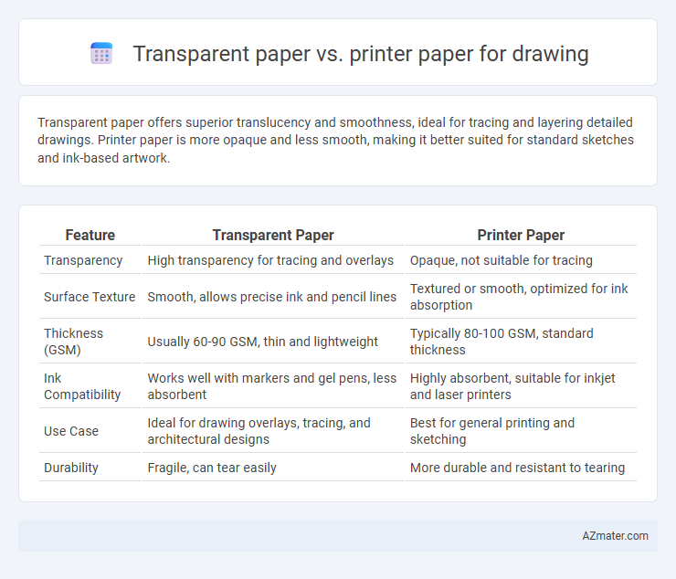 Transparent paper vs. printer paper for drawing - What is The Difference?