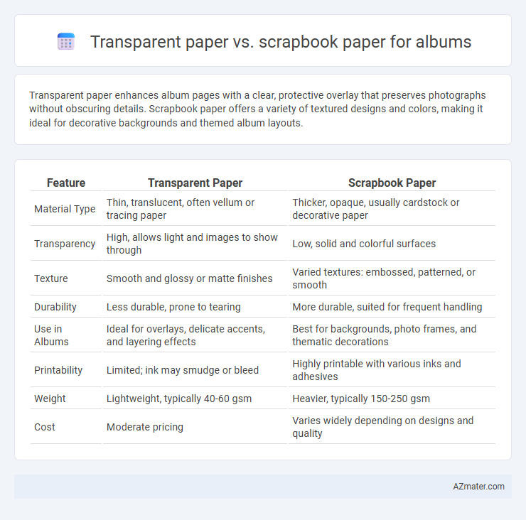 Transparent paper vs. scrapbook paper for albums - What is The Difference?