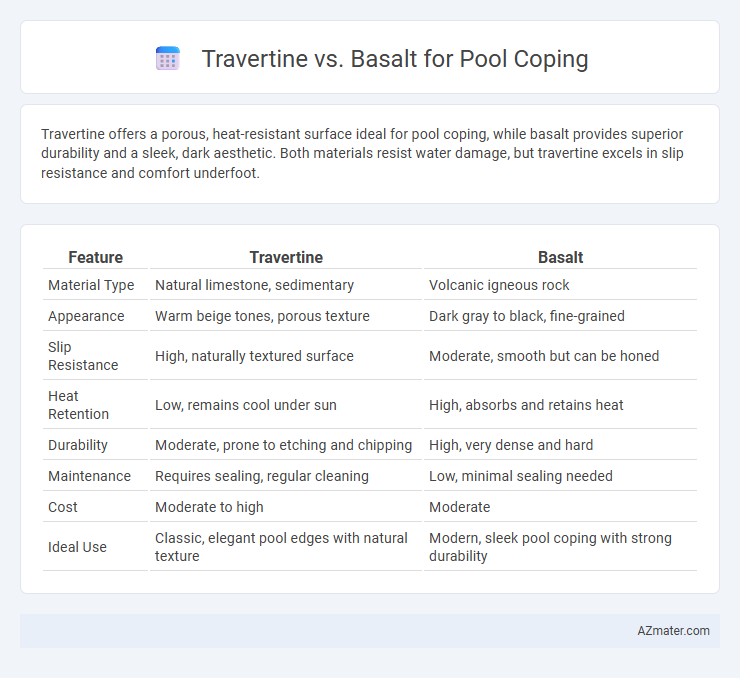 Travertine vs. Basalt for Pool Coping - What is The Difference?