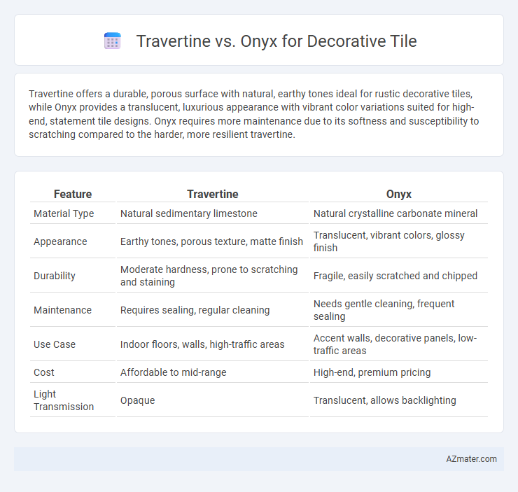 Travertine vs. Onyx for Decorative Tile - What is The Difference?