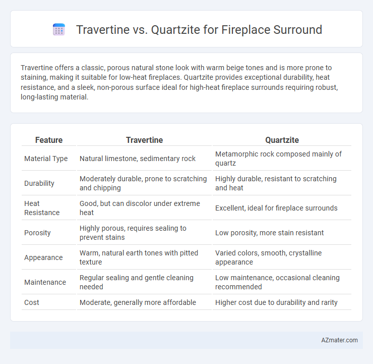 Travertine vs. Quartzite for Fireplace Surround - What is The Difference?