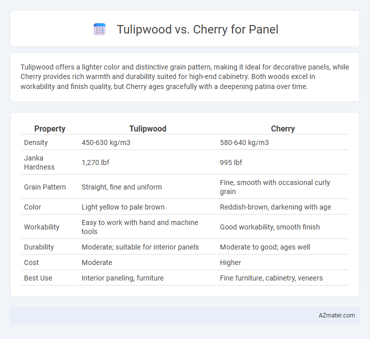 Tulipwood vs. Cherry for Panel - What is The Difference?