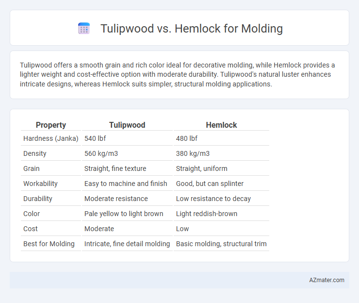 Tulipwood vs. Hemlock for Molding - What is The Difference?