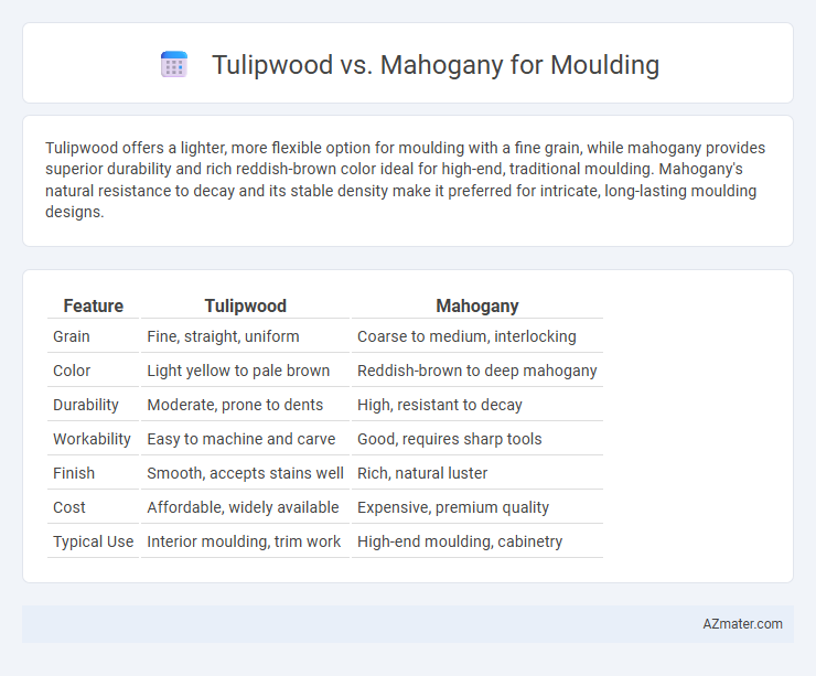 Tulipwood vs. Mahogany for Moulding - What is The Difference?
