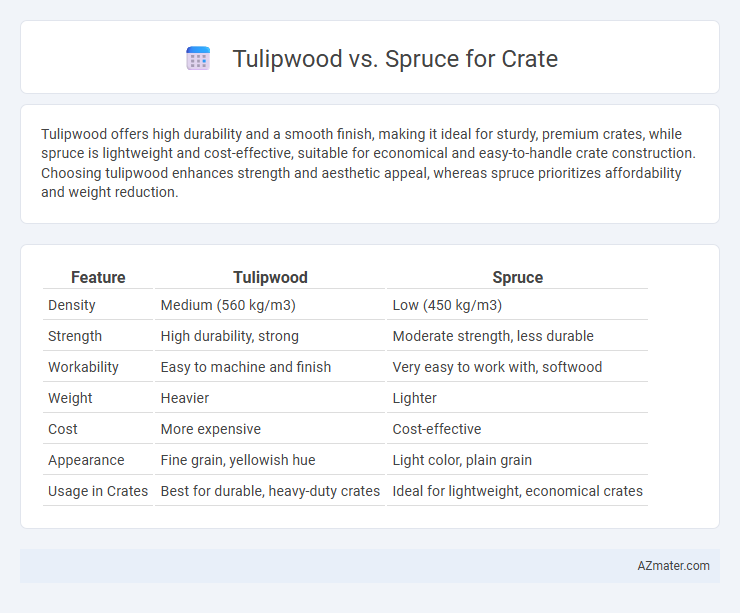 Tulipwood vs. Spruce for Crate - What is The Difference?