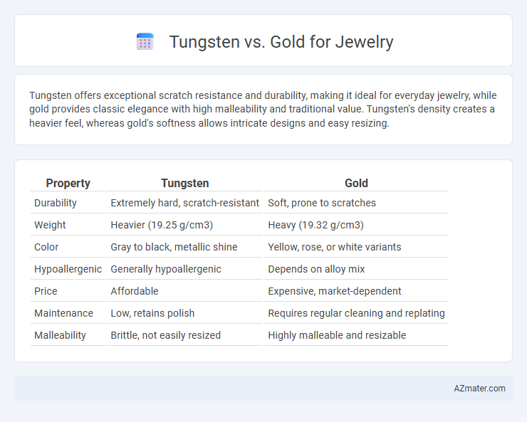 Tungsten vs. Gold for Jewelry - What is The Difference?