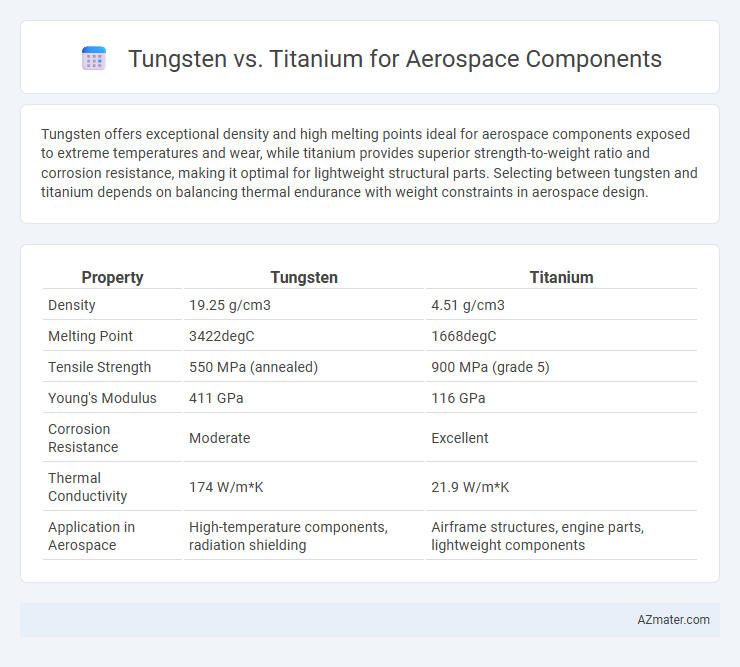 Tungsten vs. Titanium for Aerospace Components - What is The Difference?
