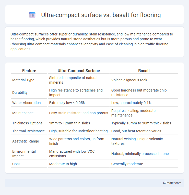 Ultra-compact surface vs. basalt for flooring - What is The Difference?