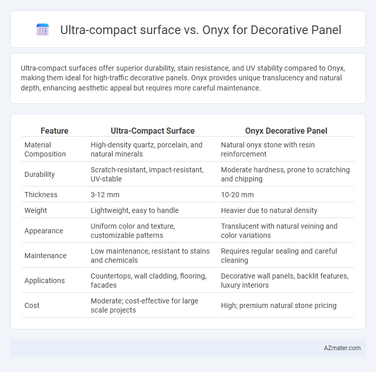 Ultra-compact surface vs. Onyx for Decorative Panel - What is The Difference?